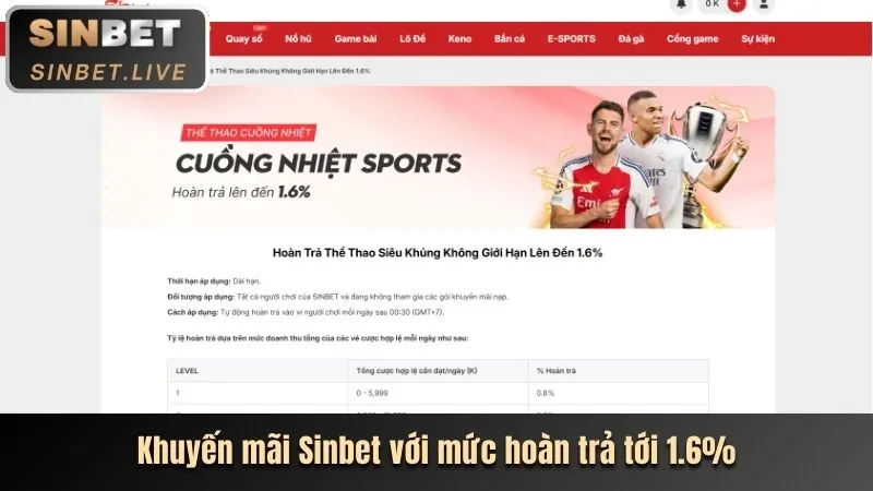 Win55 chương trình hoàn trả hàng ngày
